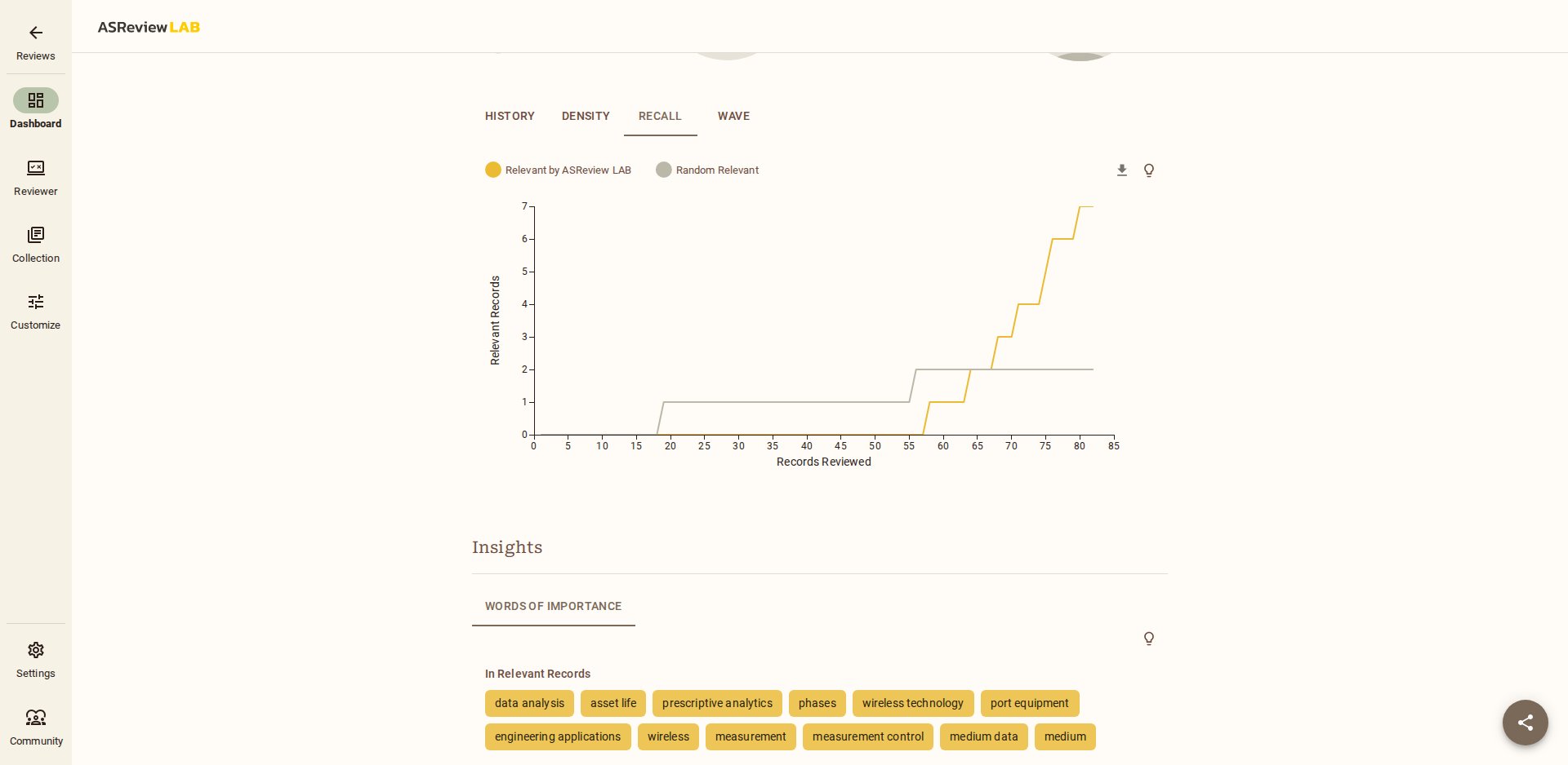 Aba RECALL do Dashboard do ASReview com a curva de relevantes encontrados ao longo da triagem