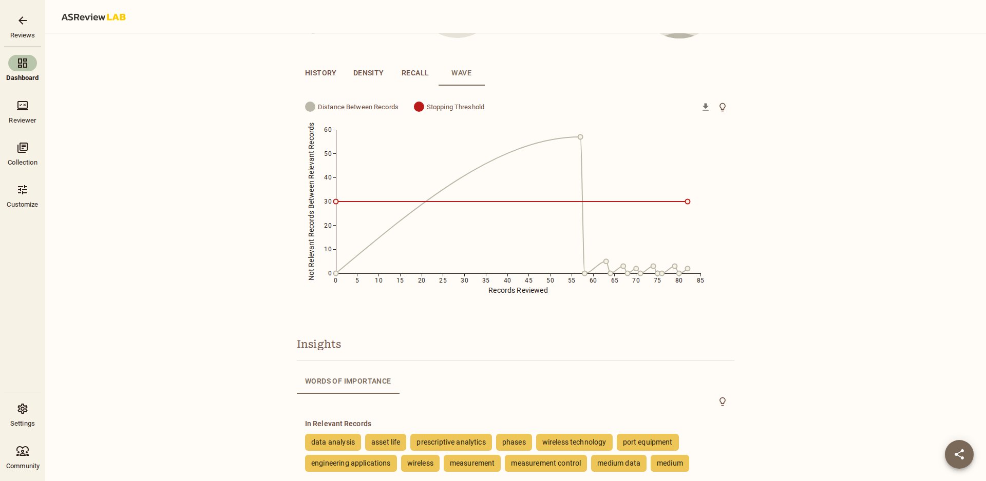 Aba WAVE do Dashboard do ASReview com a linha de parada em 30 e o início da seção Words of importance