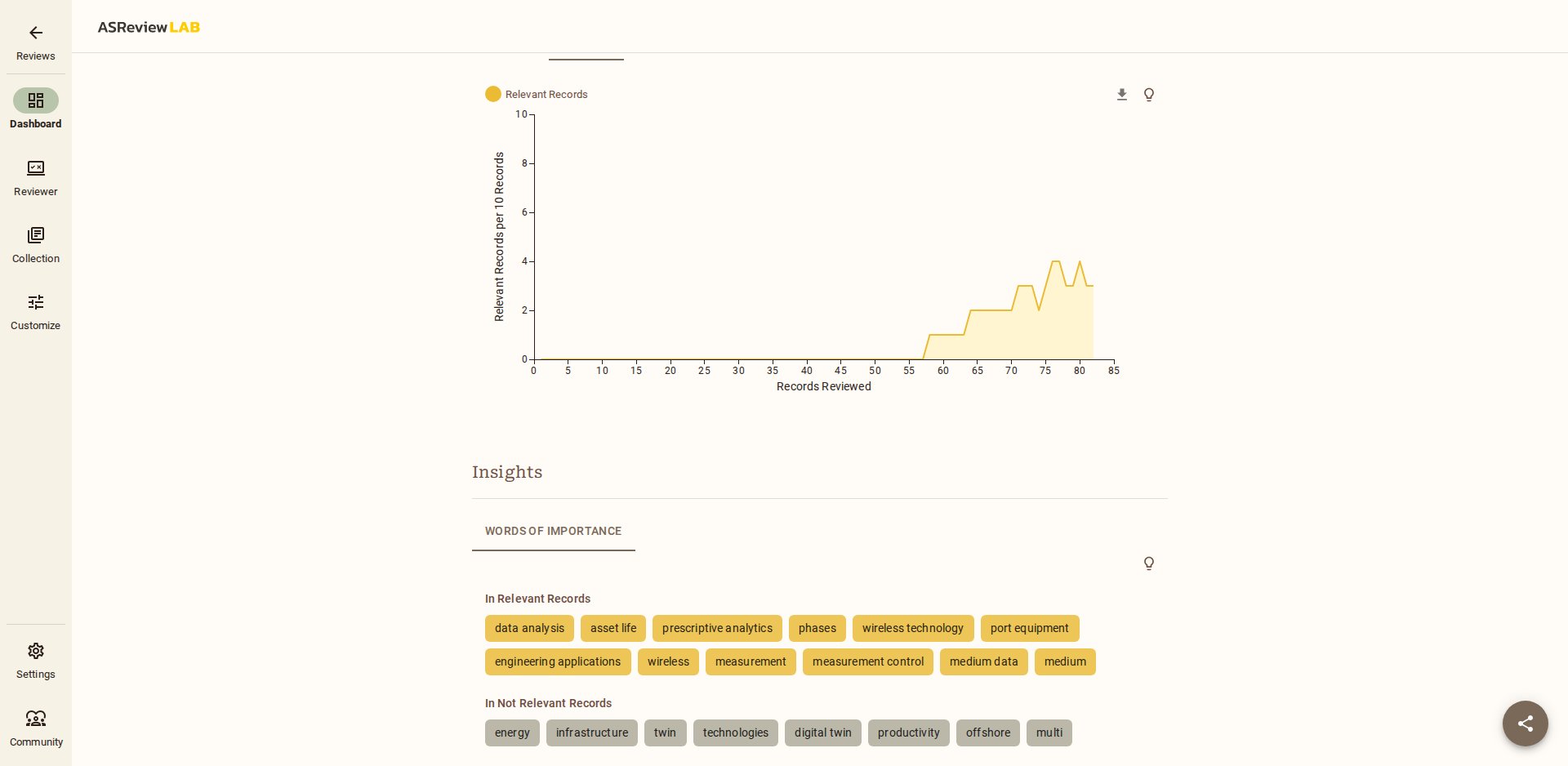 Seção Insights do ASReview com as Words of importance em registros relevantes e não relevantes
