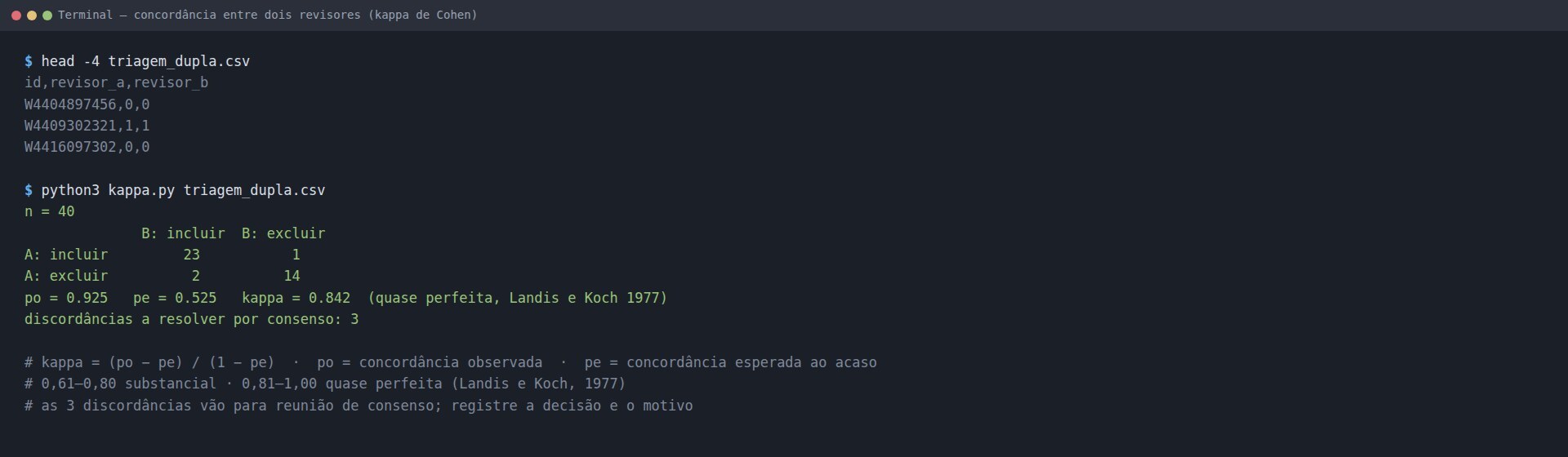 Terminal executando kappa.py: n 40, tabela 23/1/2/14, po 0,925, pe 0,525, kappa 0,842 (quase perfeita), 3 discordâncias