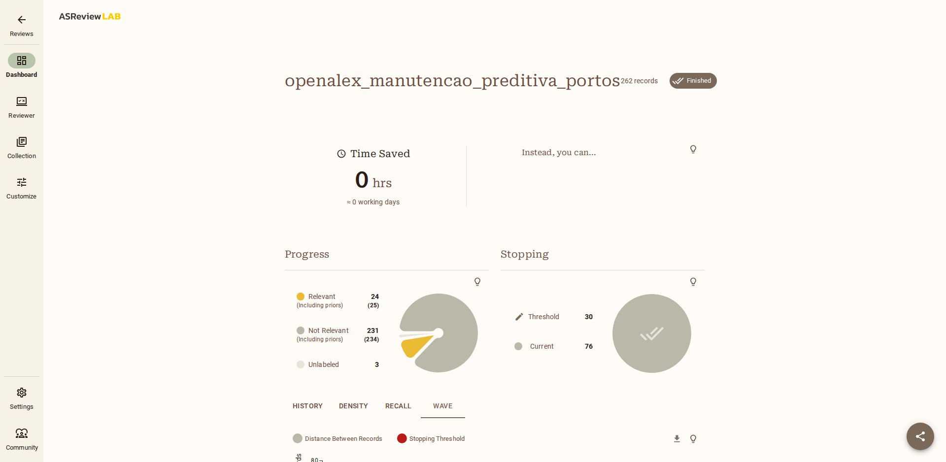 Dashboard com o chip Finished e o painel Time Saved 0 hrs, aproximadamente 0 working days