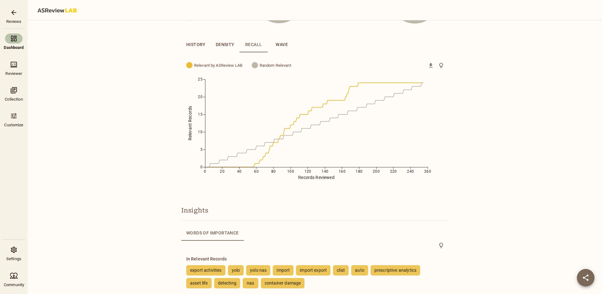 Aba RECALL ao fim da demonstração: curva Relevant by ASReview LAB acima da curva Random Relevant, 24 relevantes por volta de 180 registros revisados